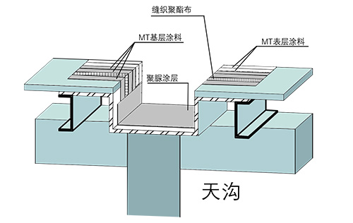 金属屋面天沟防水示意图
