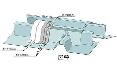 金属屋面屋脊防水示意图